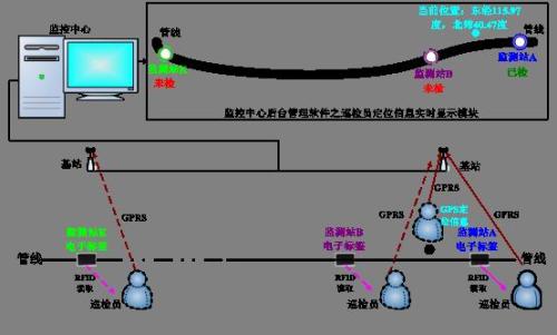 无锡惠山区巡更系统八号