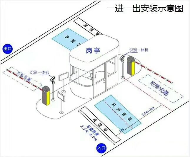 无锡惠山区标准车牌识别系统安装图