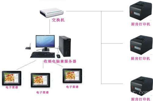 无锡惠山区收银系统六号