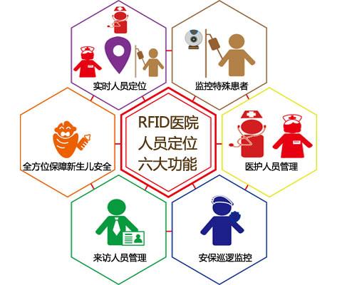 无锡惠山区人员定位系统六号