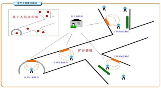 无锡惠山区人员定位系统七号